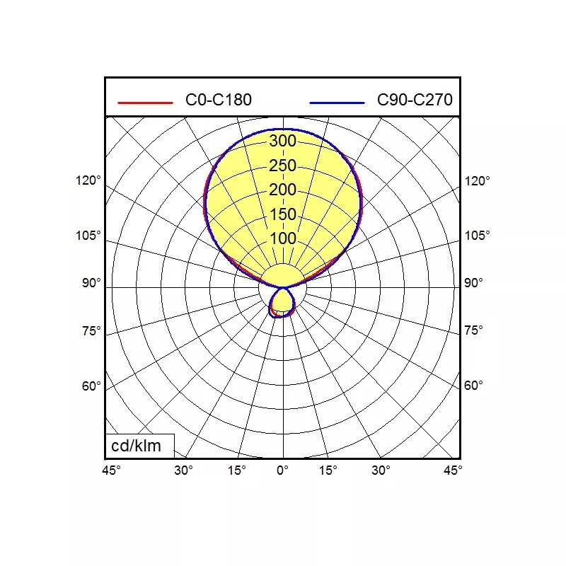 WALDMANN│LAVIGO LED - DPS 14000/840/R/G2 - 93 W / 14050 lm - BLANCHE